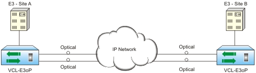 E3 Link over Optical Fiber / E3 OLTE